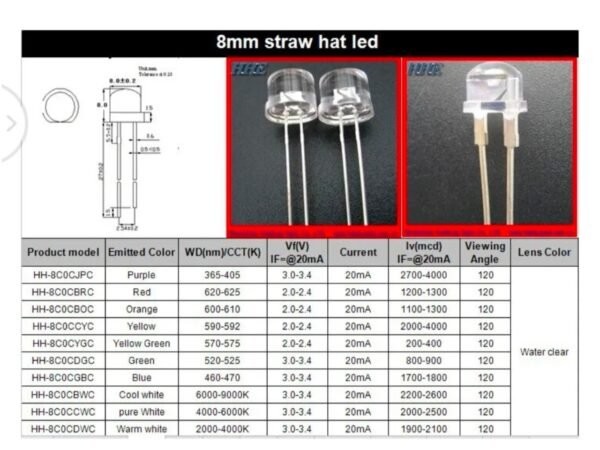 8 MM STRAWHAT LED PINK 1 WATT PACK OF 500 PCS - Image 5